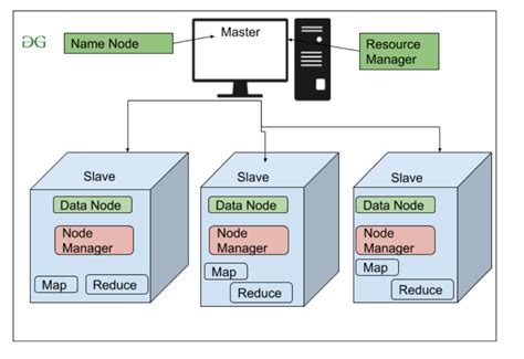 what is block in hadoop.